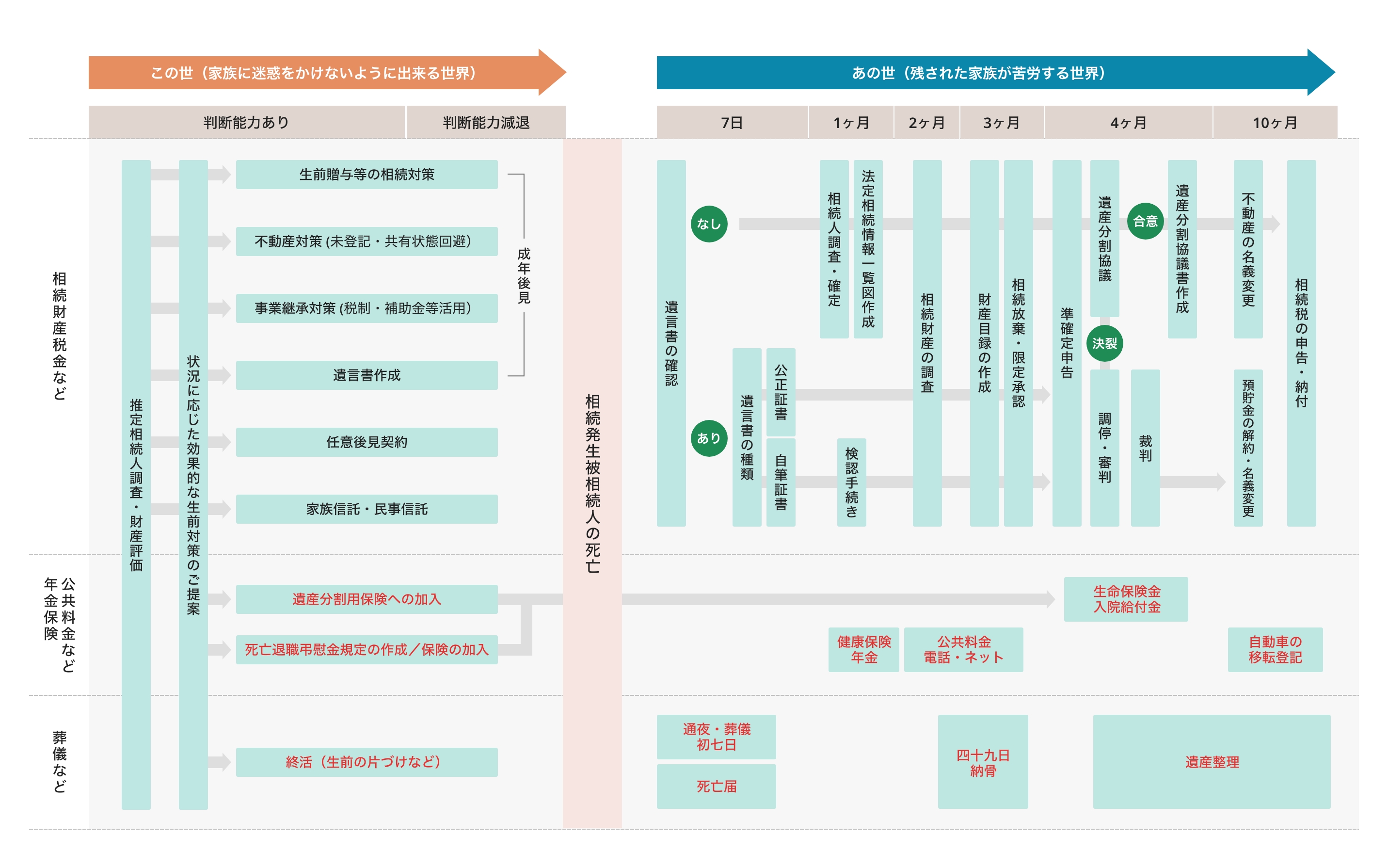 あの世この世シートを見る